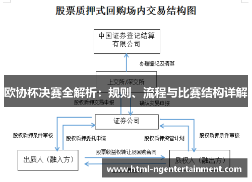 欧协杯决赛全解析：规则、流程与比赛结构详解